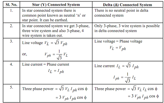 504_Conversion from Delta Connection to Star Connection.png